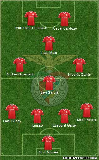 Sport Lisboa e Benfica - SAD Formation 2012