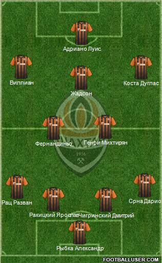 Shakhtar Donetsk Formation 2012