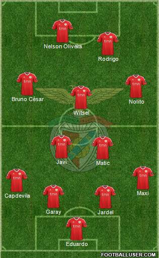 Sport Lisboa e Benfica - SAD Formation 2012