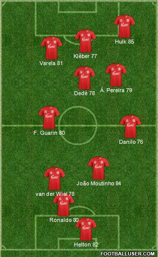 Adelaide United FC Formation 2012