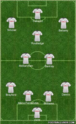 Swansea City Formation 2012