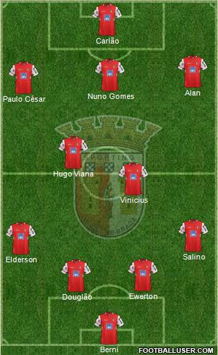 Sporting Clube de Braga - SAD Formation 2012