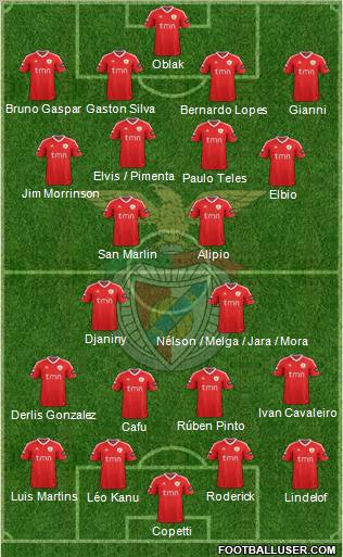 Sport Lisboa e Benfica - SAD Formation 2012