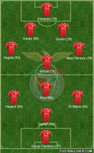 Sport Lisboa e Benfica - SAD Formation 2012