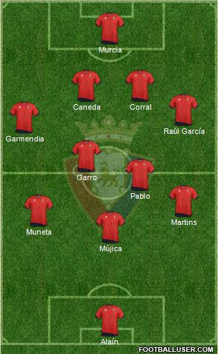 C. At. Osasuna Formation 2012