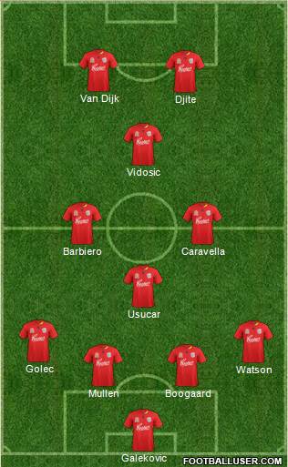 Adelaide United FC Formation 2012