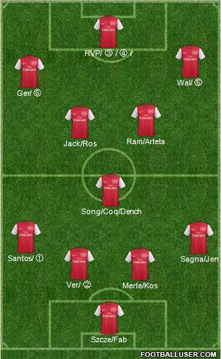 Arsenal Formation 2012