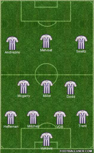 Perth Glory Formation 2012