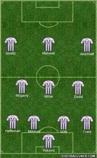 Perth Glory Formation 2012