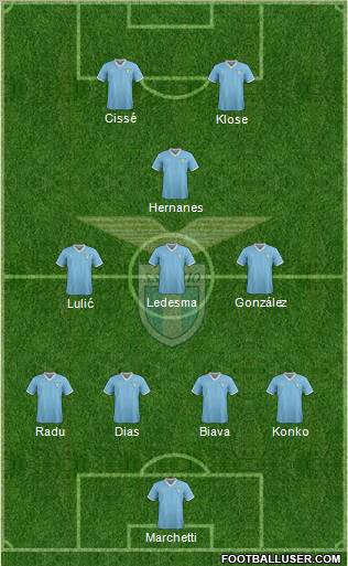 S.S. Lazio Formation 2012