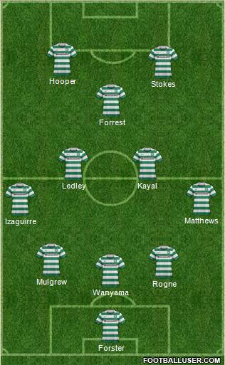 Celtic Formation 2012