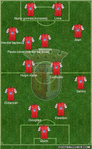 Sporting Clube de Braga - SAD Formation 2012