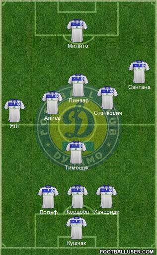 Dinamo Kiev Formation 2012