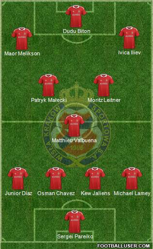 Wisla Krakow Formation 2012