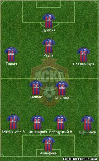 CSKA Moscow Formation 2012