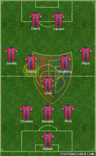 FC Basel Formation 2012