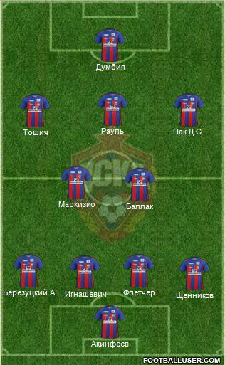 CSKA Moscow Formation 2012