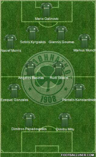 Panathinaikos AO Formation 2012