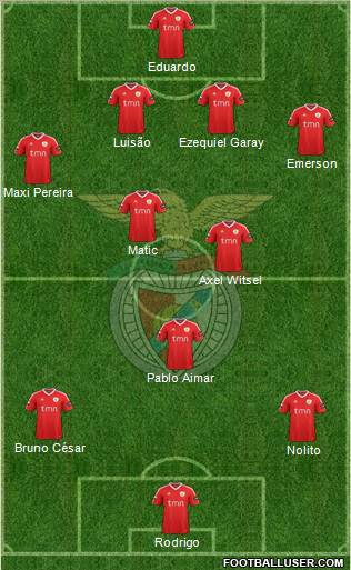 Sport Lisboa e Benfica - SAD Formation 2012