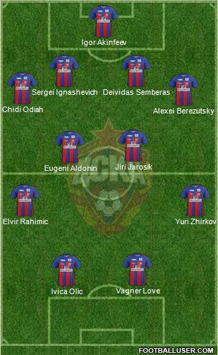 CSKA Moscow Formation 2012