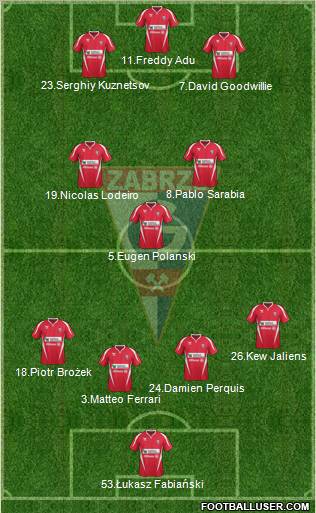 Gornik Zabrze Formation 2012