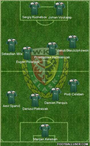 WKS Slask Wroclaw Formation 2012