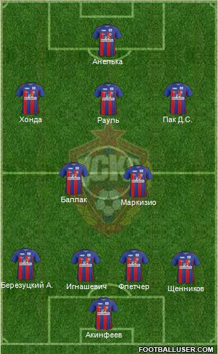 CSKA Moscow Formation 2012