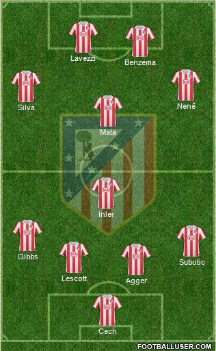 Atlético Madrid B Formation 2012