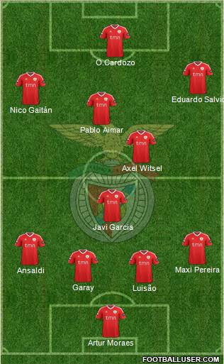 Sport Lisboa e Benfica - SAD Formation 2012