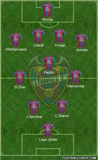 Levante U.D., S.A.D. Formation 2012