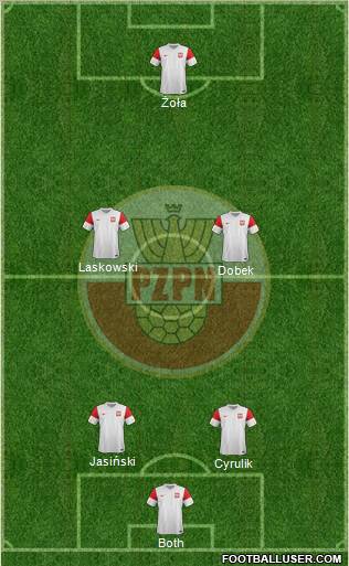 Poland Formation 2012