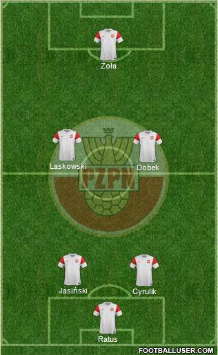 Poland Formation 2012