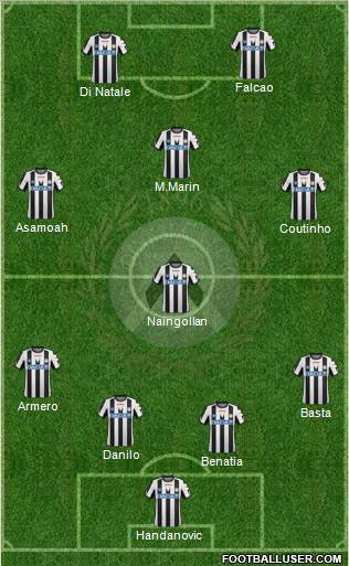 Udinese Formation 2012