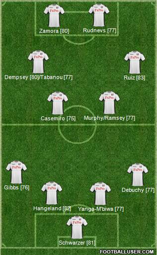 Fulham Formation 2012