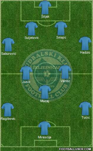 FK Zeljeznicar Sarajevo Formation 2012