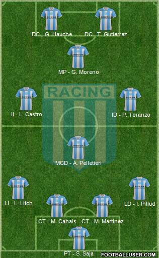 Racing Club Formation 2012