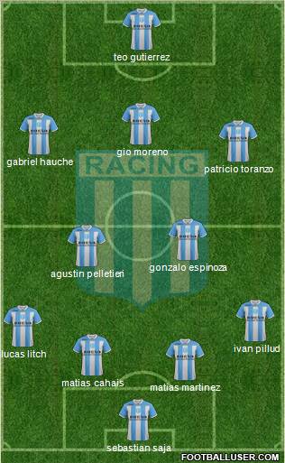 Racing Club Formation 2012