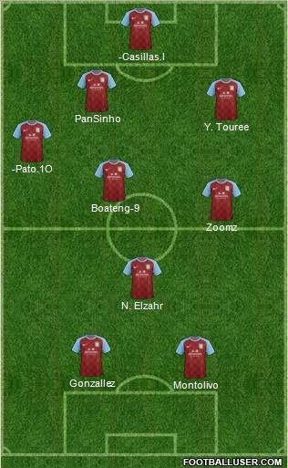 Aston Villa Formation 2012