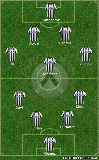 Udinese Formation 2012