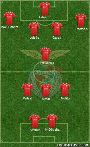 Sport Lisboa e Benfica - SAD Formation 2012