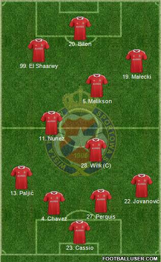 Wisla Krakow Formation 2012