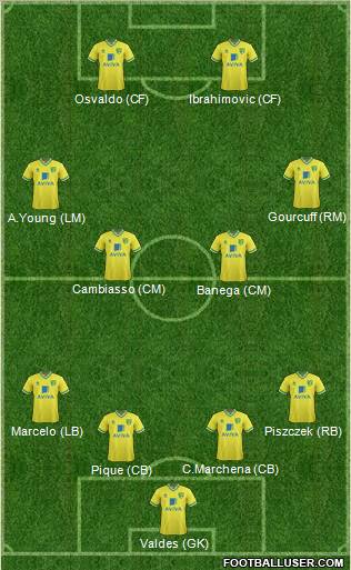 Norwich City Formation 2012