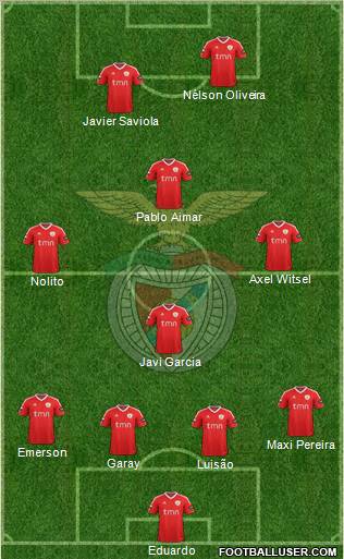 Sport Lisboa e Benfica - SAD Formation 2012