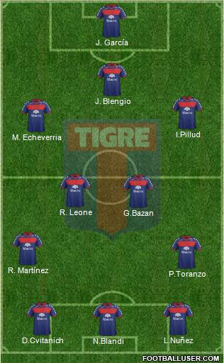 Tigre Formation 2012