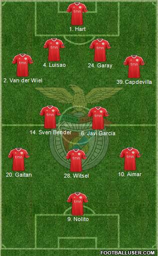 Sport Lisboa e Benfica - SAD Formation 2012