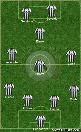 Udinese Formation 2012