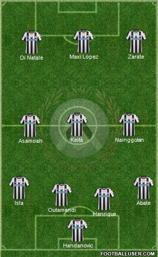 Udinese Formation 2012