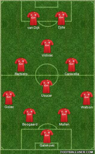 Adelaide United FC Formation 2012