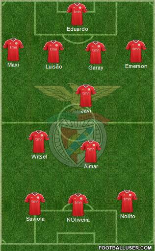 Sport Lisboa e Benfica - SAD Formation 2012