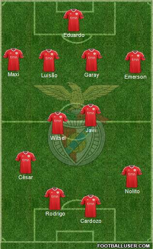 Sport Lisboa e Benfica - SAD Formation 2012